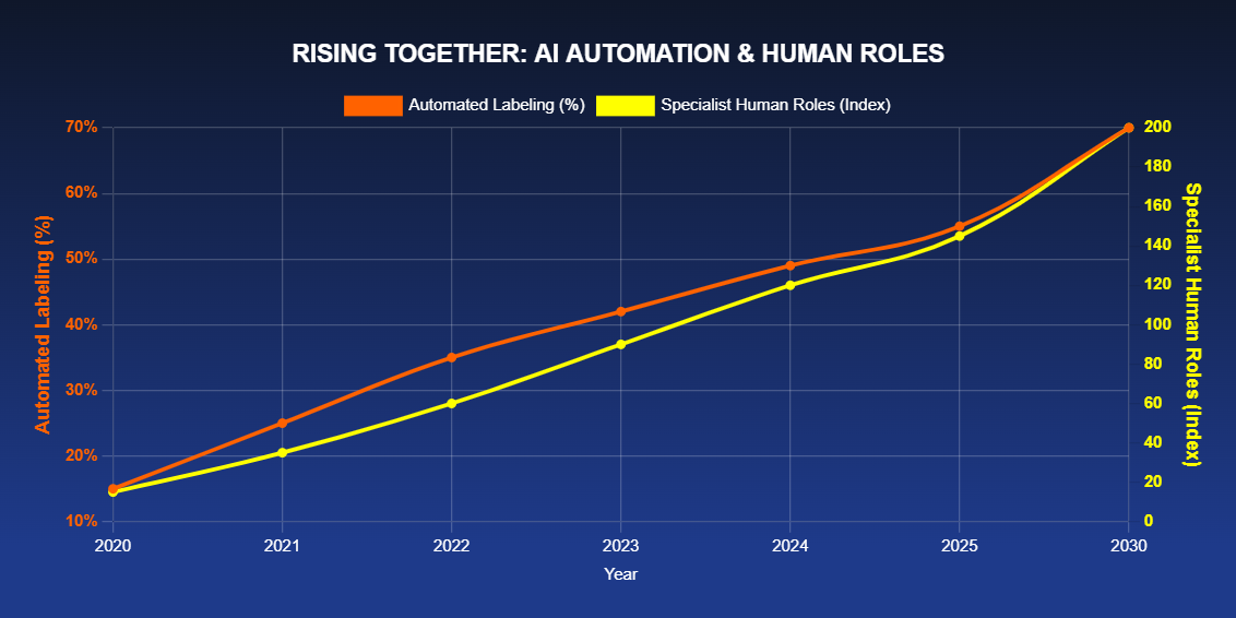 Python script example for validating labels