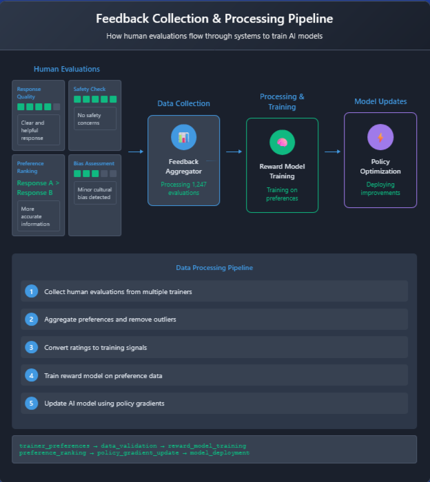 Sample Annotation Table